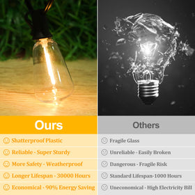 Close-up of ST38 bulbs highlights warm vintage glow and clear brightness.