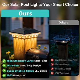 Brightever three-color temperatures switch enables adaptable outdoor lighting moods.