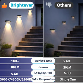 Brightever waterproof LED fence light with bright beam for night visibility