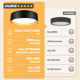 BrightHome dimmable LED supports 10–100% brightness with compatible dimmers.