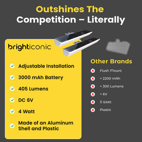 Brighticonic easy-install bracket simplifies outdoor sign lighting setup.