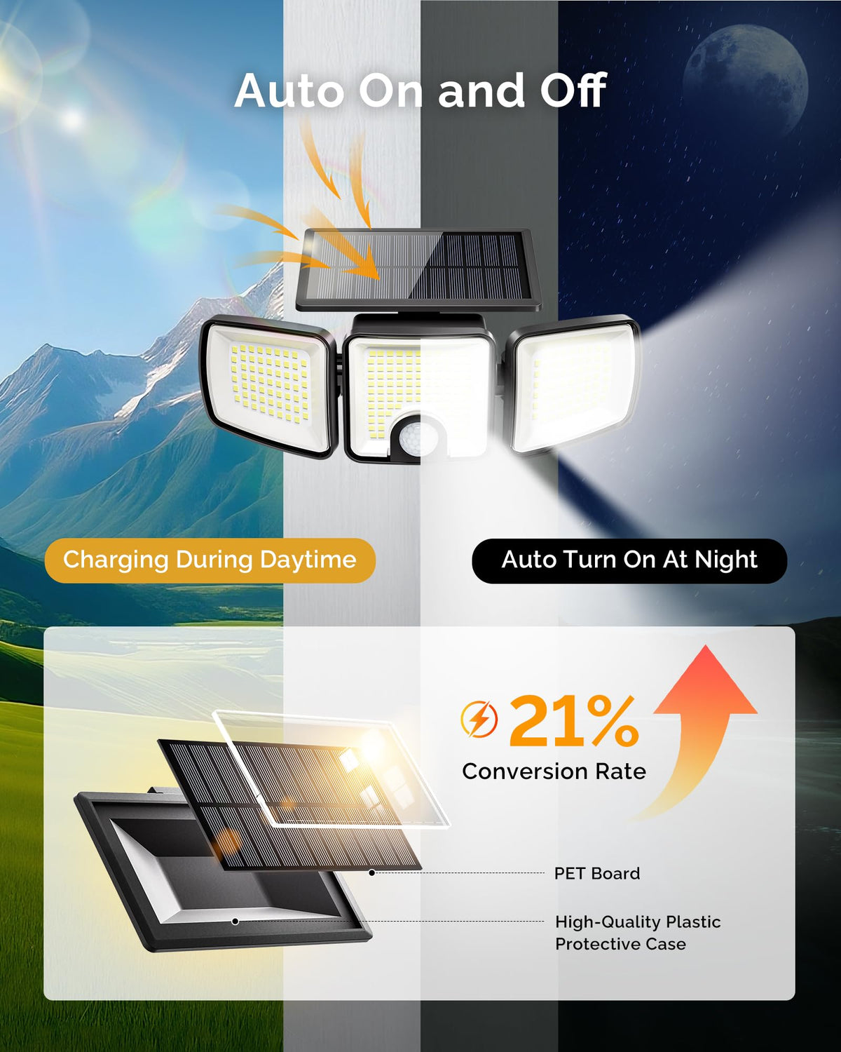 Brightown 2-Pack solar flood light wide-angle covers 270°