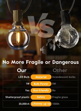 Brightown G40 bulbs suited for indoor and outdoor use.