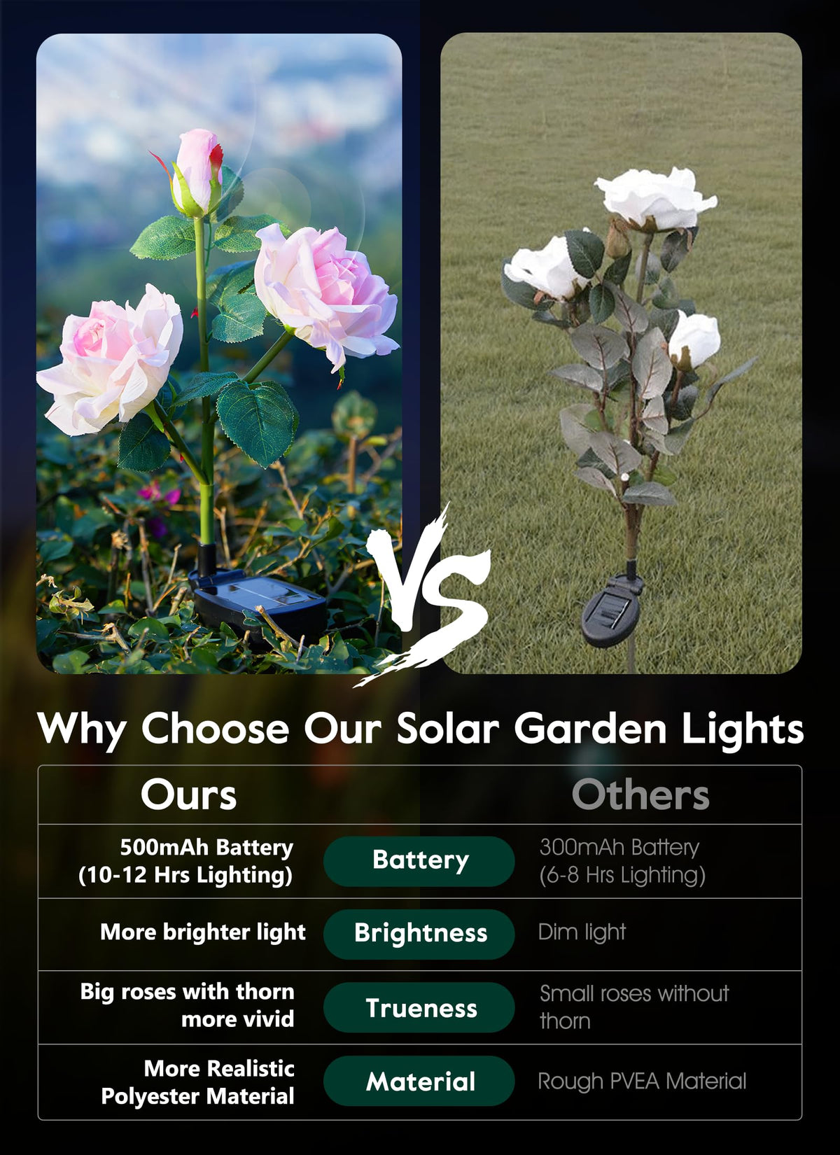 Brightown solar panel powers long-lasting evening illumination for your garden