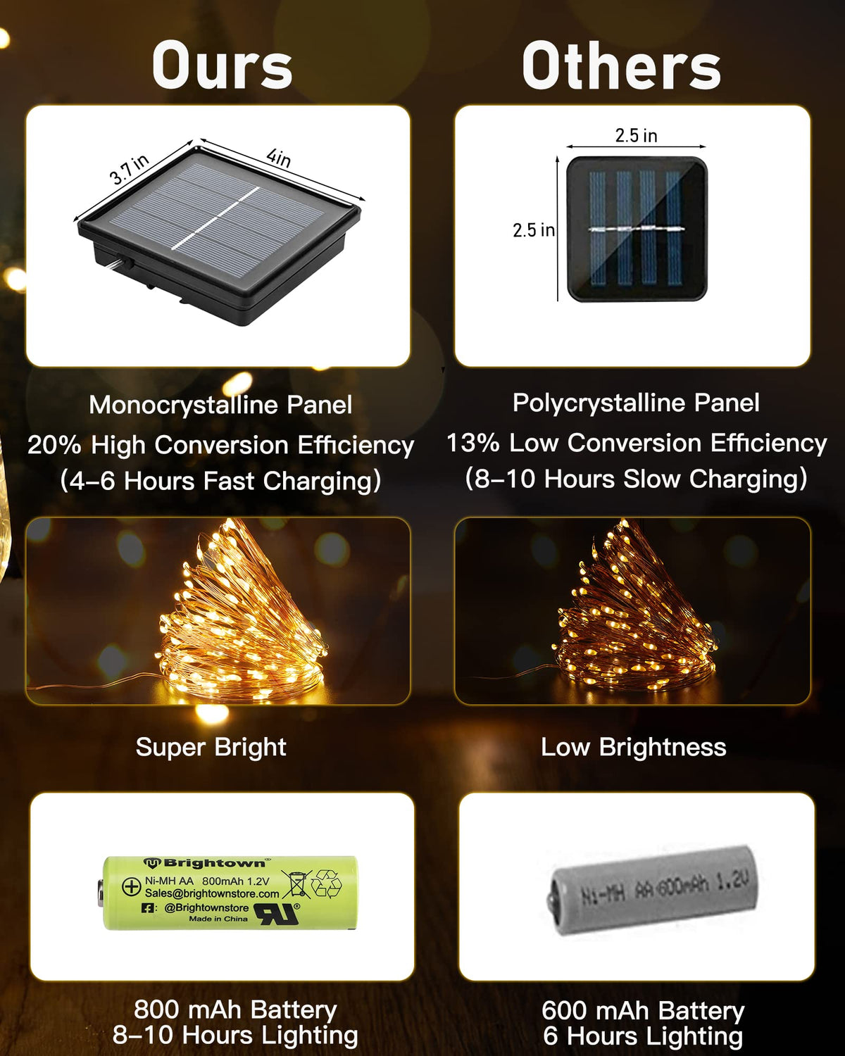 Brightown eight-mode lights offer versatile mood options