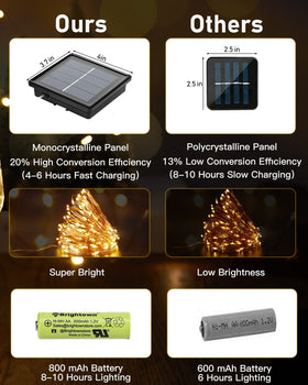 Brightown eight-mode lights offer versatile mood options