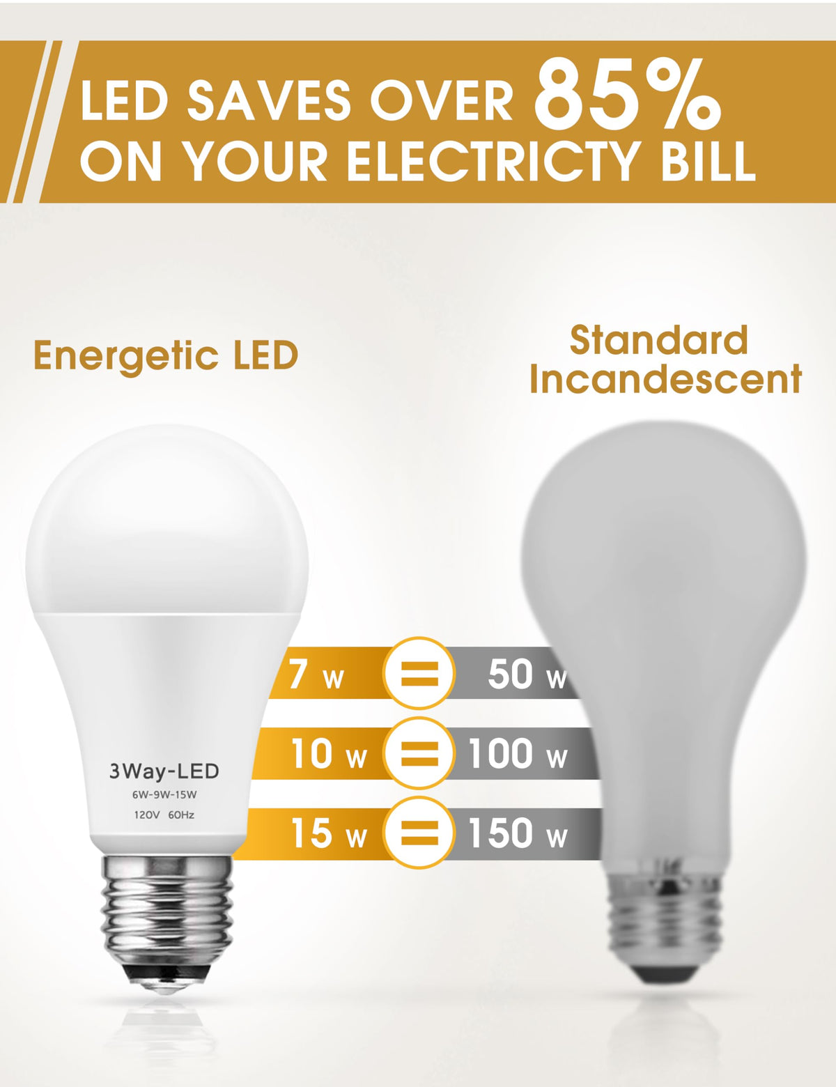 Briignite 3 Way bulbs require a 3-way dimmable switch for full function.