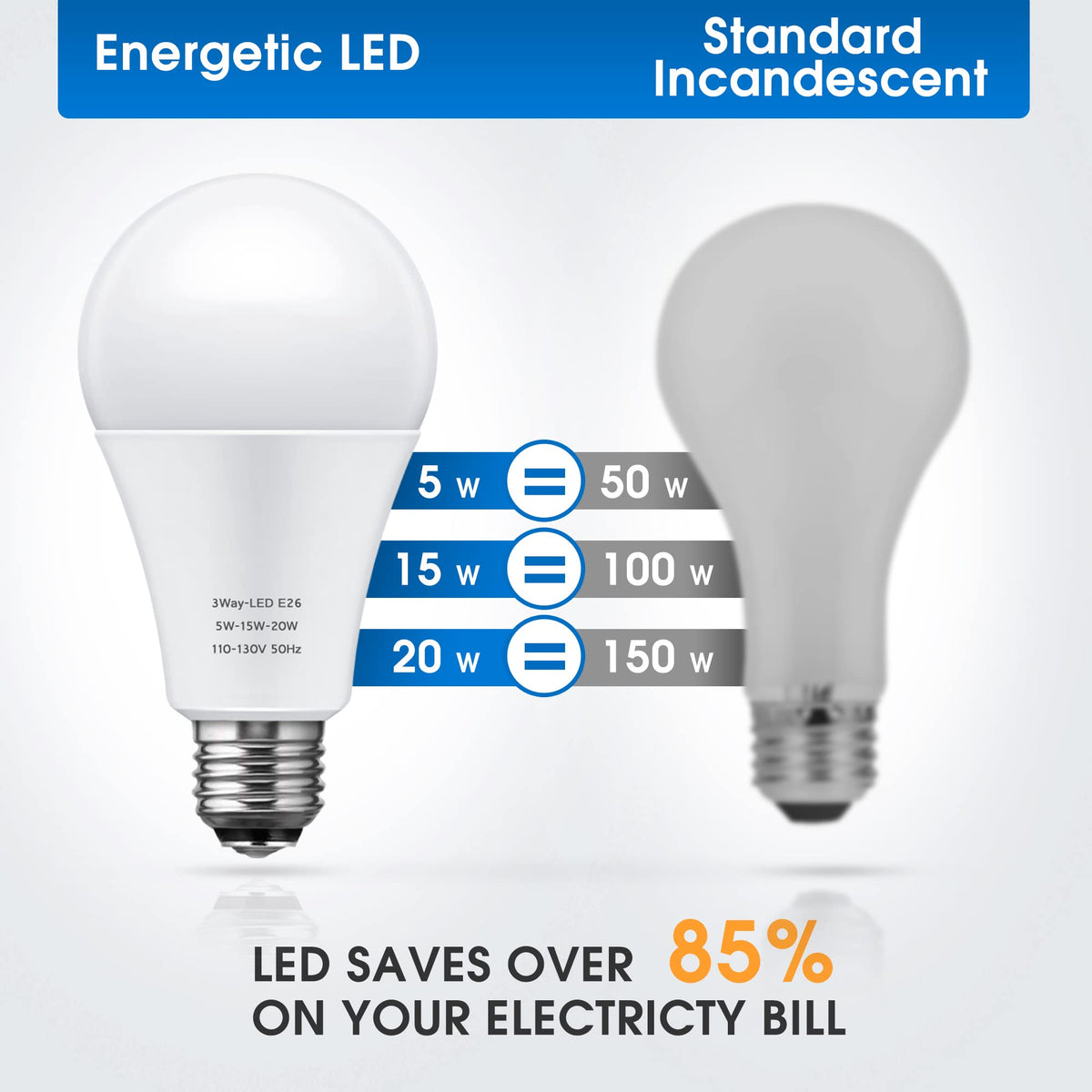 Briignite 3-Way LED bulb in a table lamp providing instant task light
