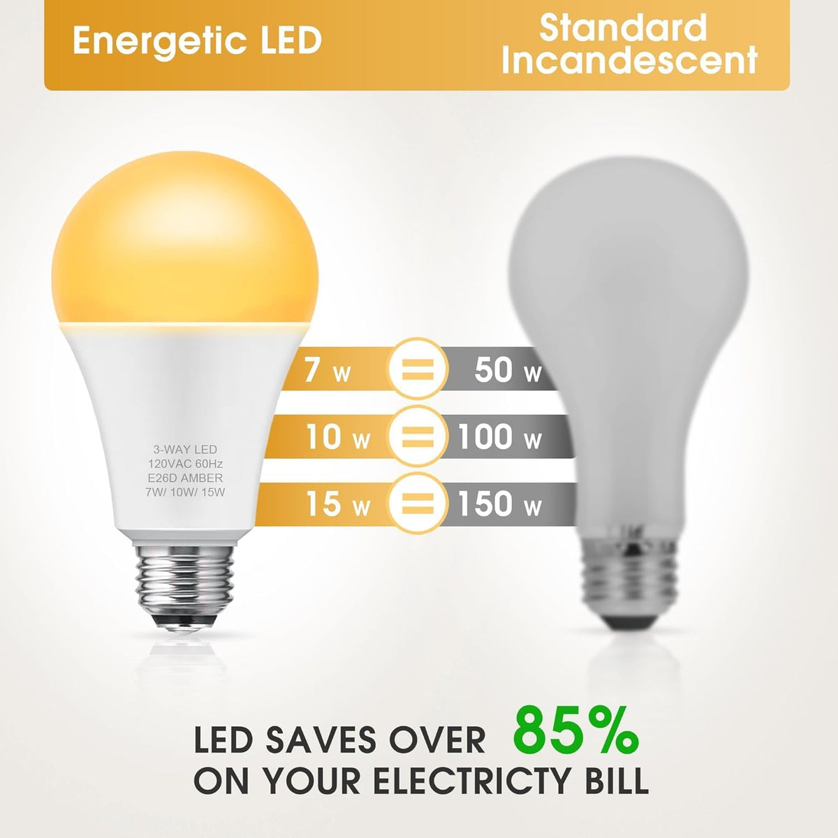 Briignite amber light bulbs 2-pack for easy replacement and cozy lighting