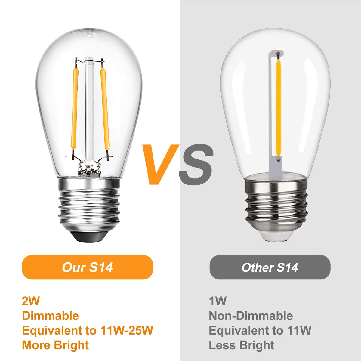 BRIMAX 360-degree beam S14 bulbs illuminate evenly