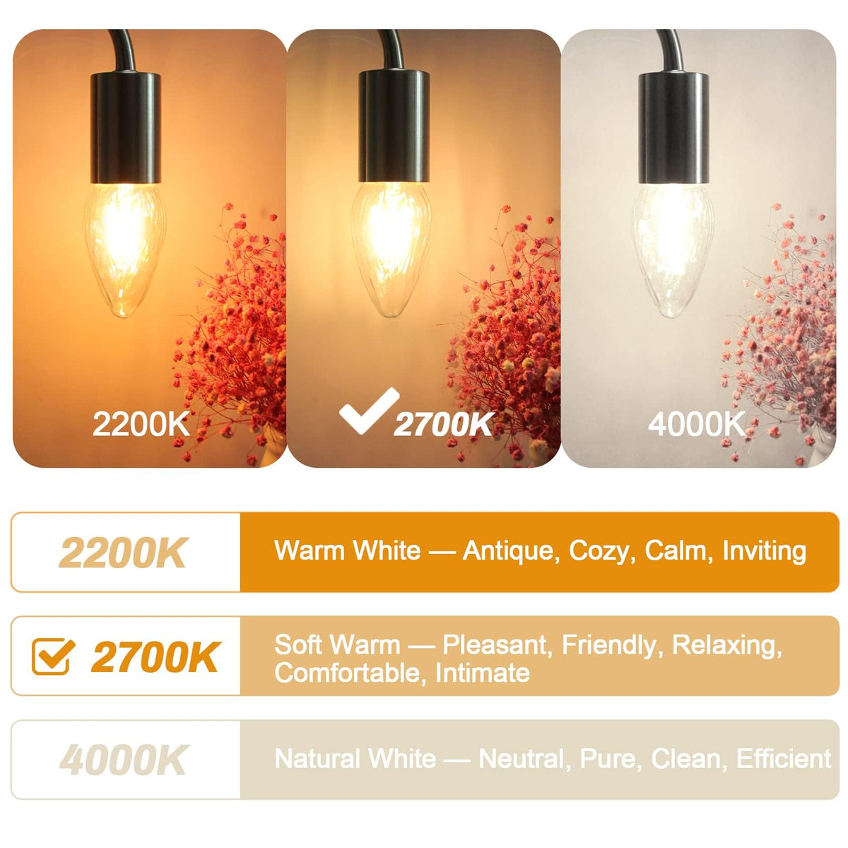 BRIMAX F15 E26 base for easy upgrades in existing lamps.