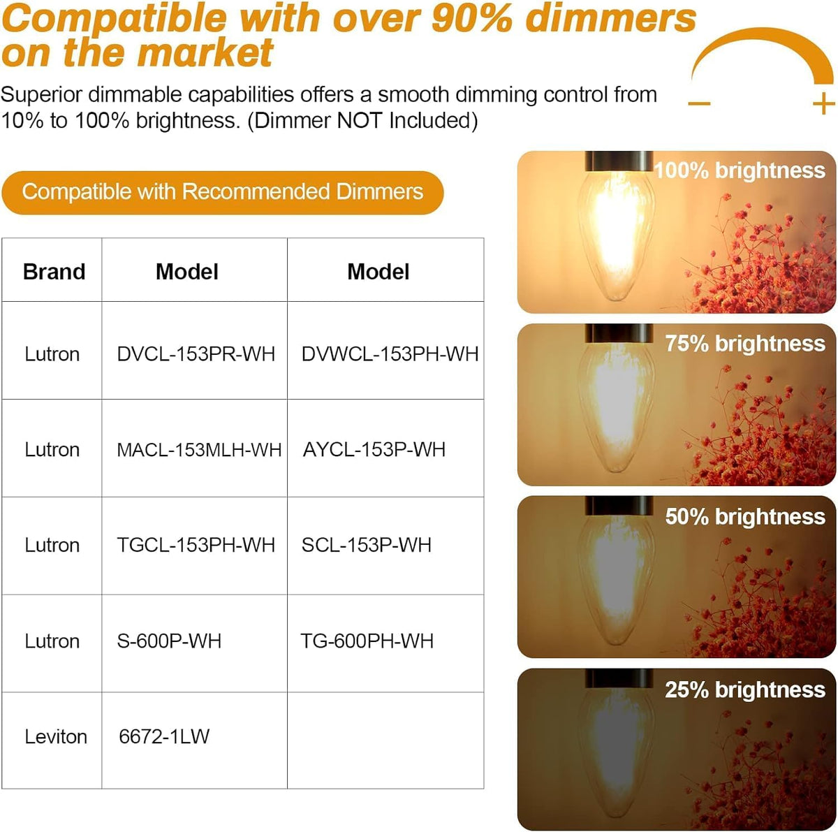 BRIMAX F15 360-degree beam for full-coverage illumination.