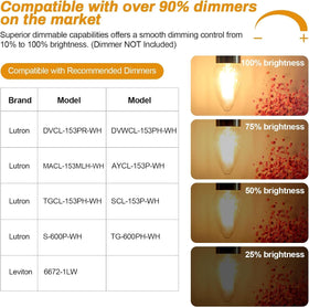 BRIMAX F15 360-degree beam for full-coverage illumination.
