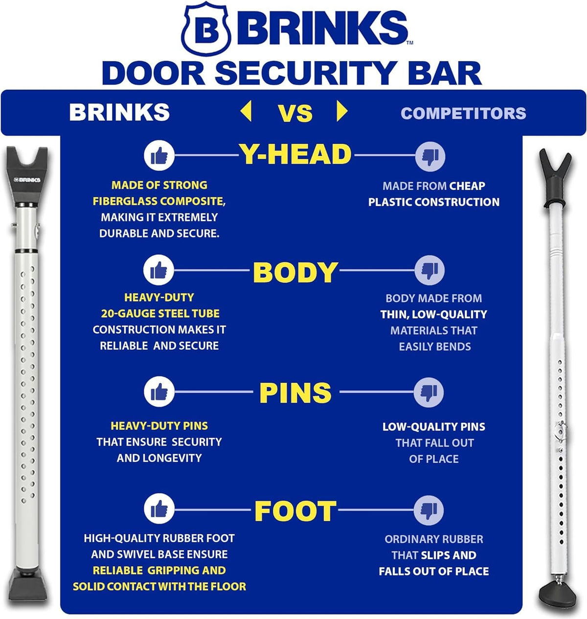 BRINKS Door Security Bar tool-free setup under door knobs or between doors