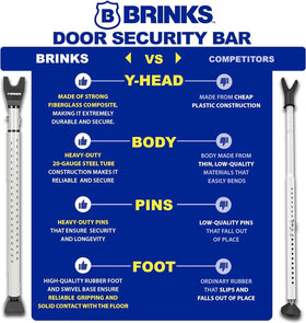 BRINKS Door Security Bar tool-free setup under door knobs or between doors