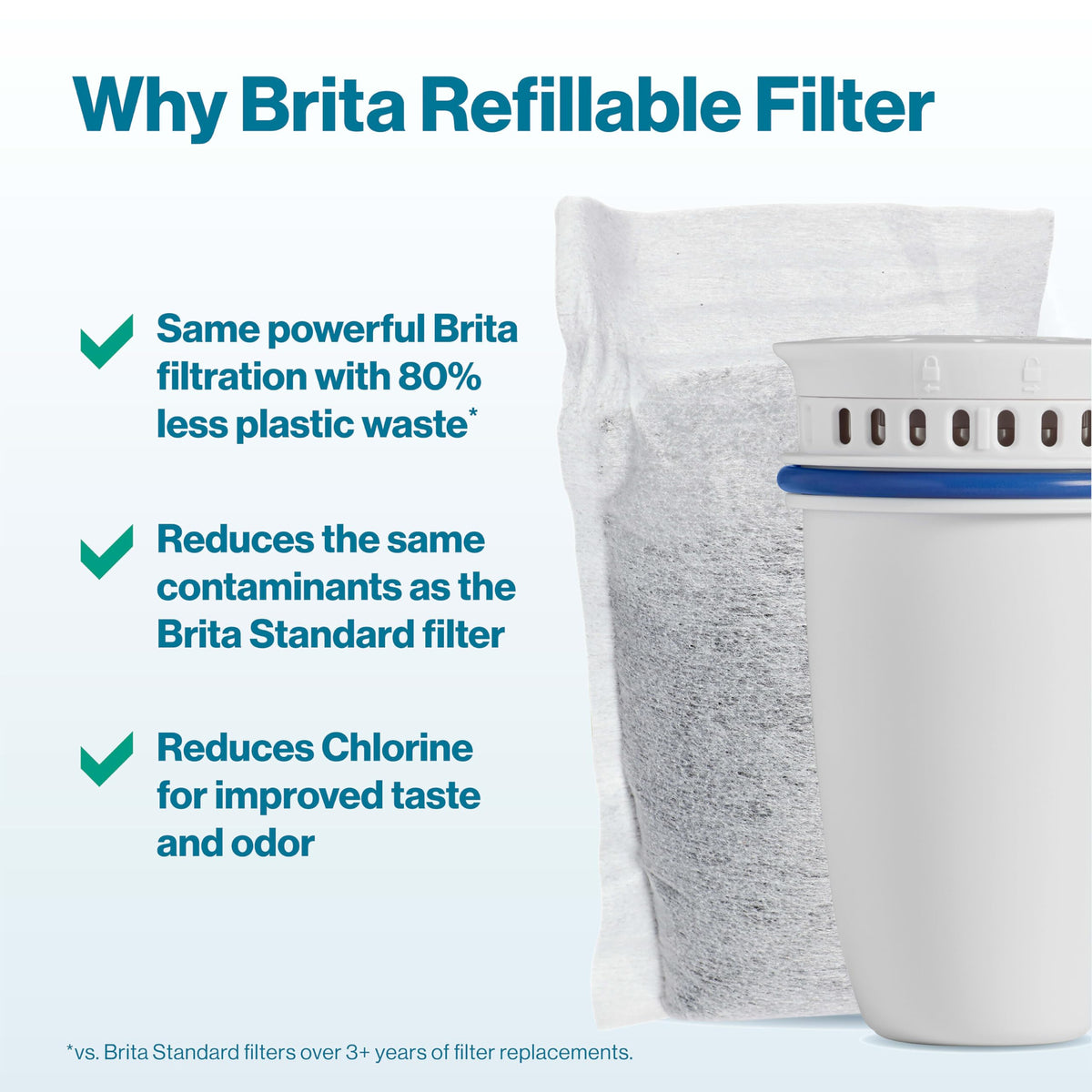 Six BRITA filter refills for long-lasting filtration every two months.