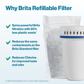 Six BRITA filter refills for long-lasting filtration every two months.