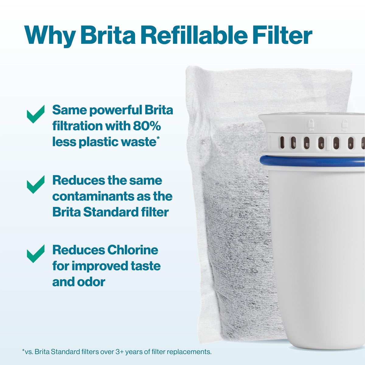 BRITA 80% plastic waste reduction with reusable shell over three years
