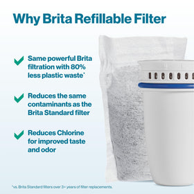 BRITA 80% plastic waste reduction with reusable shell over three years
