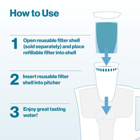 Activated coconut husk carbon in BRITA filter improves taste and odor.