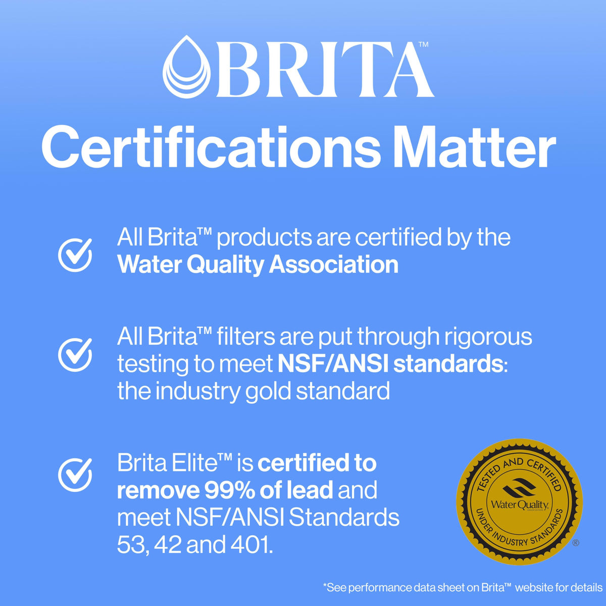 BRITA reduces chlorine taste and odor for crisper filtered water.