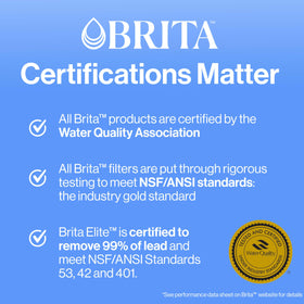 BRITA reduces chlorine taste and odor for crisper filtered water.