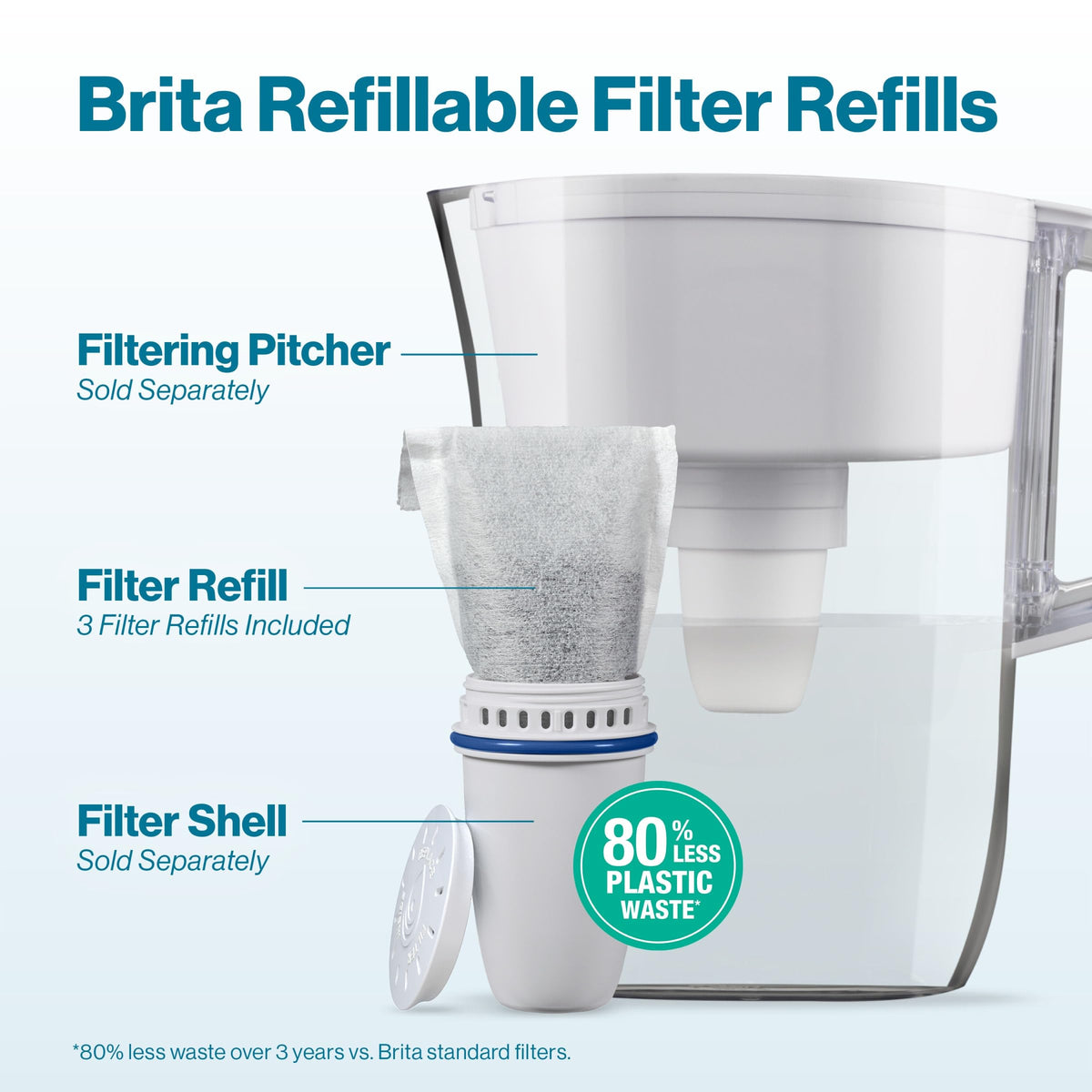 BRITA filter refills pack allows easy swapping while reducing chlorine odor