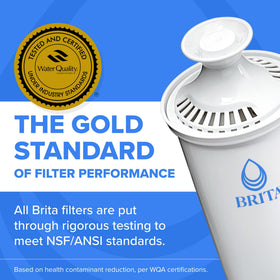 BRITA reduces copper, cadmium, and mercury impurities for clearer taste.