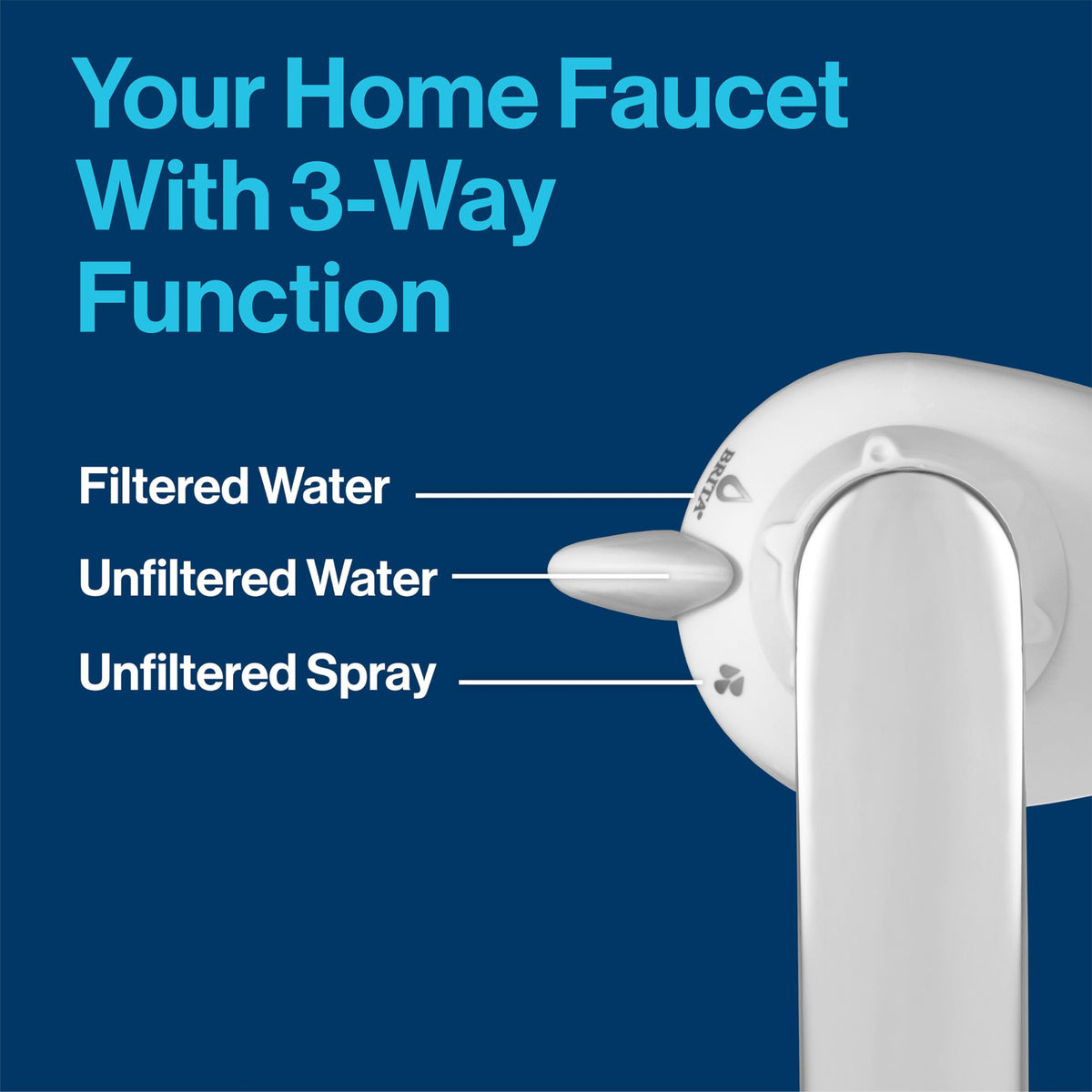 Lead reduction highlighted by Brita filter showing contaminant removal