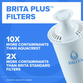 BritaPlus filter-pack close-up showing contaminant reduction potential
