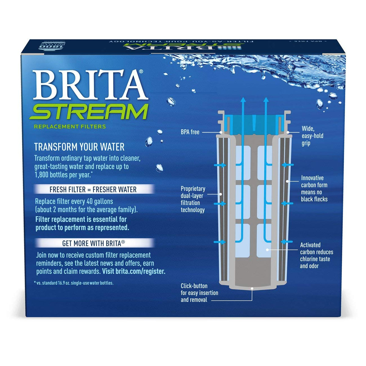 BRITA Stream filter works with all BRITA Stream pitchers.