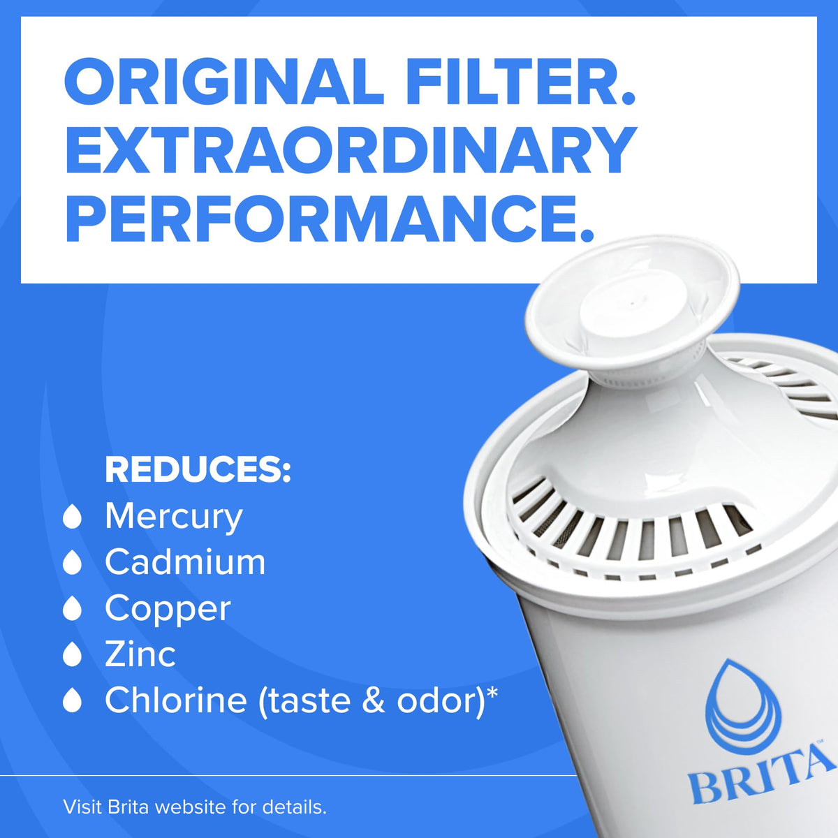 Brita filter lasts up to two months or 40 gallons for easier maintenance