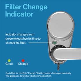 Filter lasts up to 100 gallons or four months with Brita