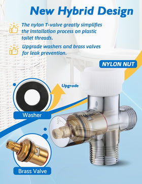 BRITULIF bidet sprayer easy-clean silicone nozzle simplifies maintenance and hygiene.
