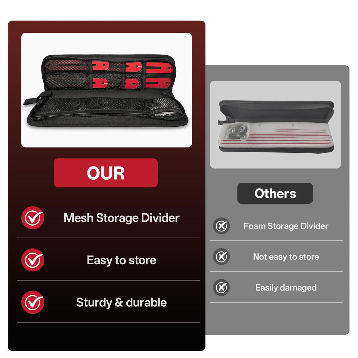 Brizago storage bag included keeps components organized on site