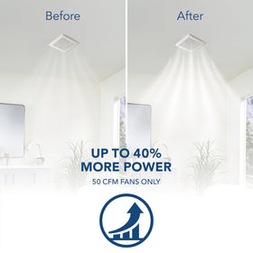 RE70BN motor and blower image illustrating powerful airflow and moisture control.