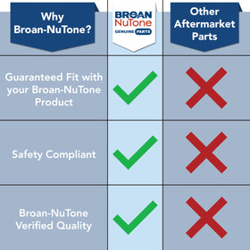 Broan-NuTone mounting plates image shows flexible compatibility across models.