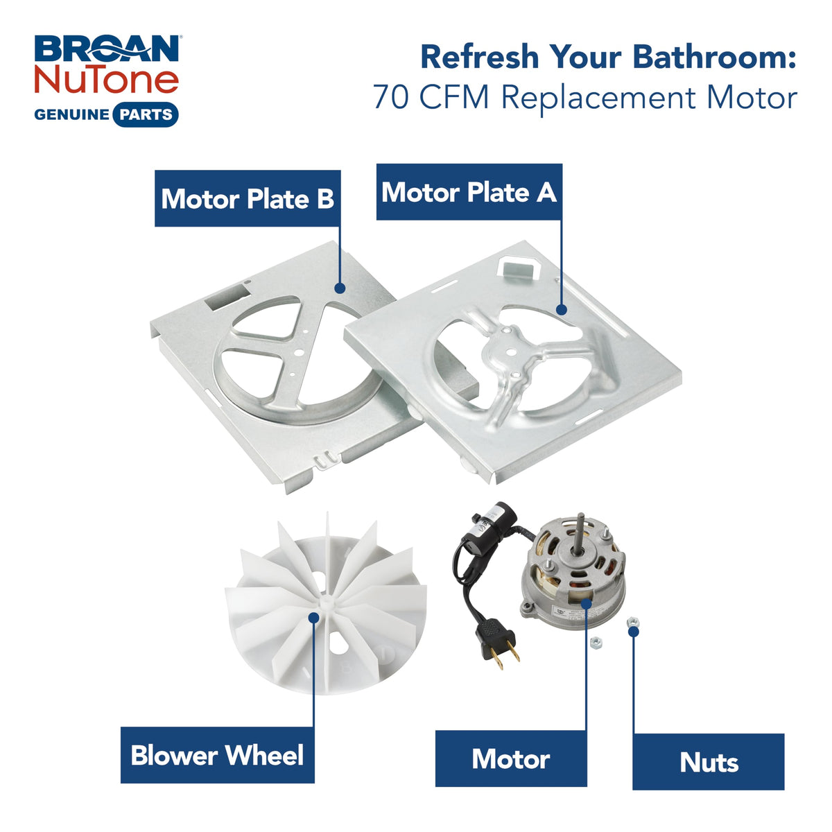 RE70BN motor kit packaging shows quick-install parts for mess-free replacement.
