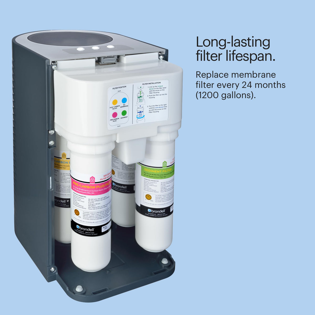 Sustainable Brondell design supports efficient home filtration.