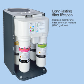 Sustainable Brondell design supports efficient home filtration.