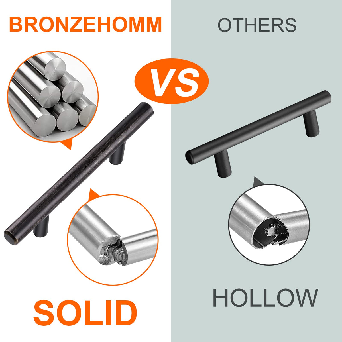 BRONZEHOMM 3 inch center cabinet handles for easy replacement