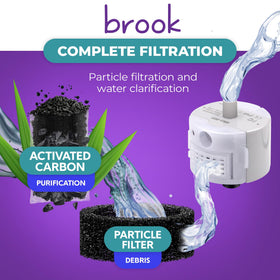 Brook activated carbon pouches absorb odors and chemicals from pet fountain water.