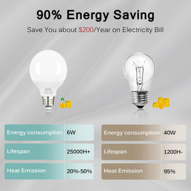 Brtstiun G25 soft-white 2700K bulb for cozy bathroom lighting.