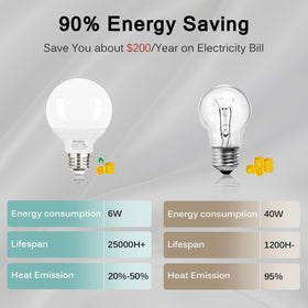 Brtstiun G25 bulb pack close-up highlighting energy-saving LED technology.