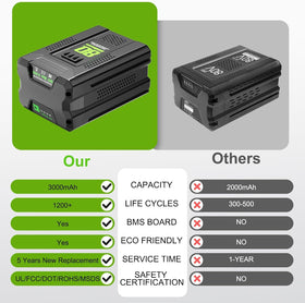 Bslite 80V battery connectors ensure seamless tool compatibility.