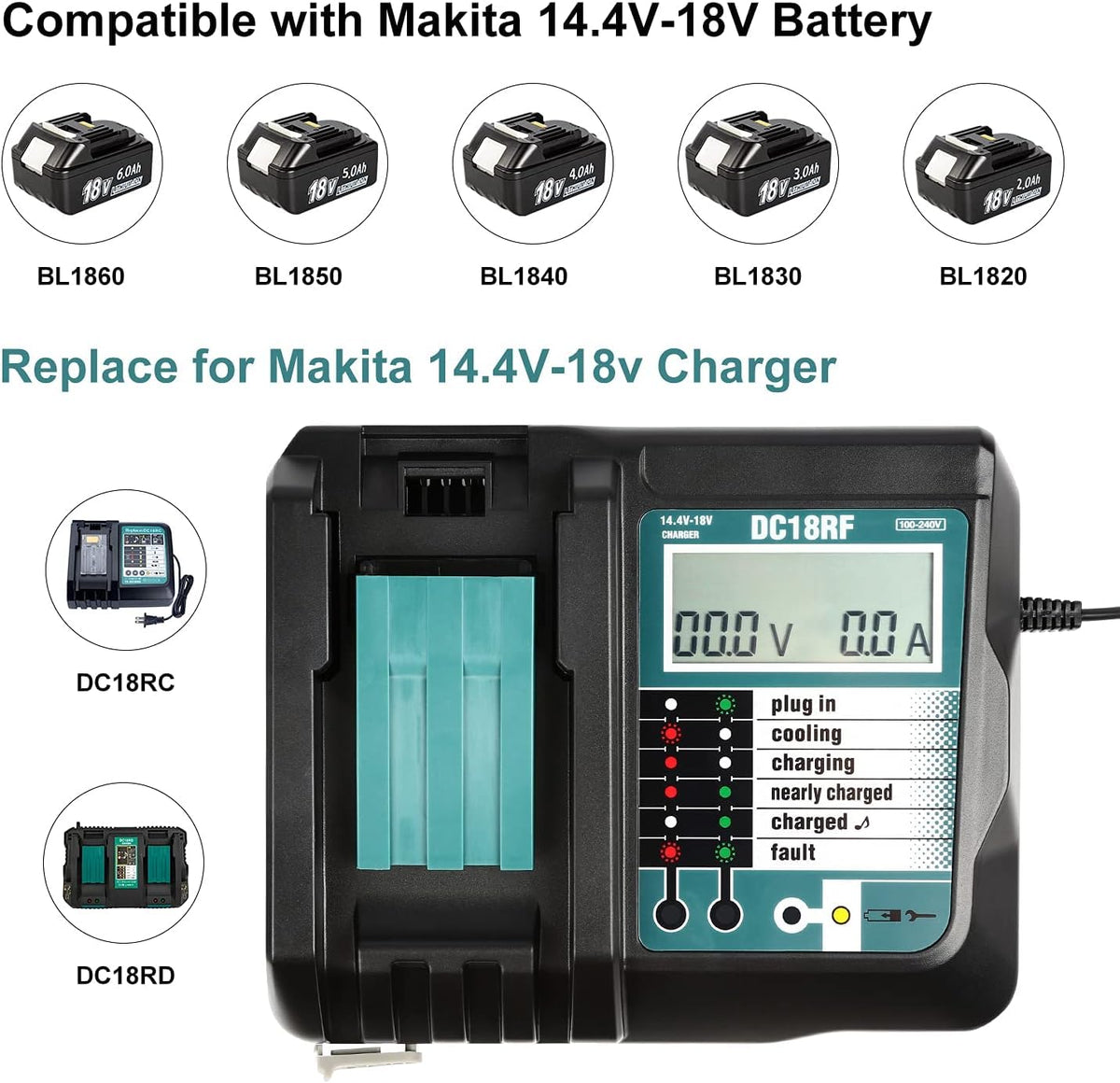 Bslite DC18RF fast charging delivers quick top-ups, reducing downtime on busy sites.