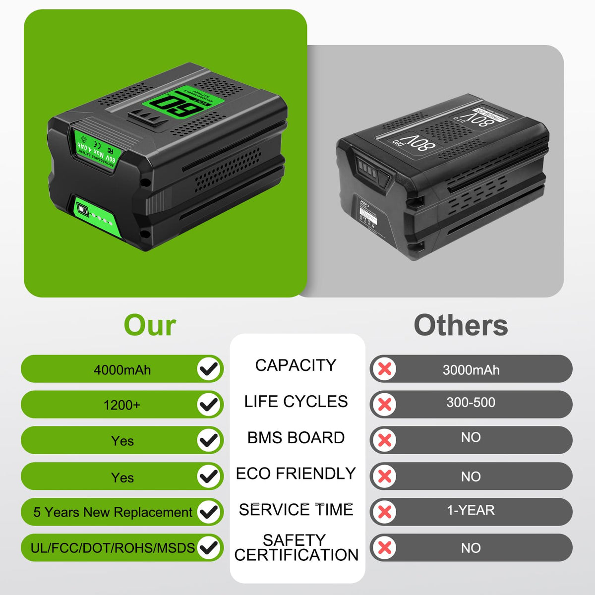 Bslite packaging and durable build underscore high-quality construction.