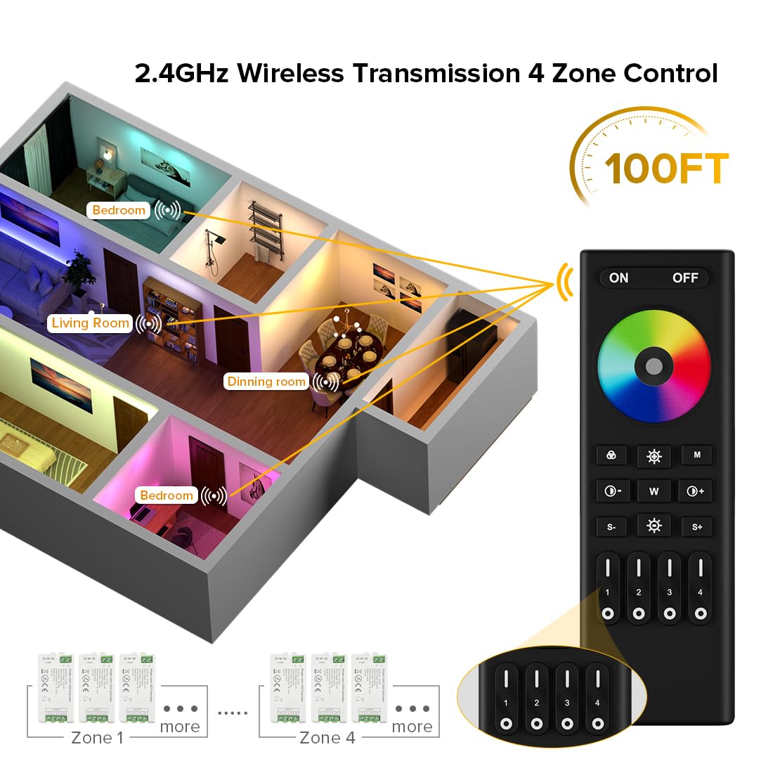 BTF-LIGHTING C04RF controller for four-zone RGBW lighting management.