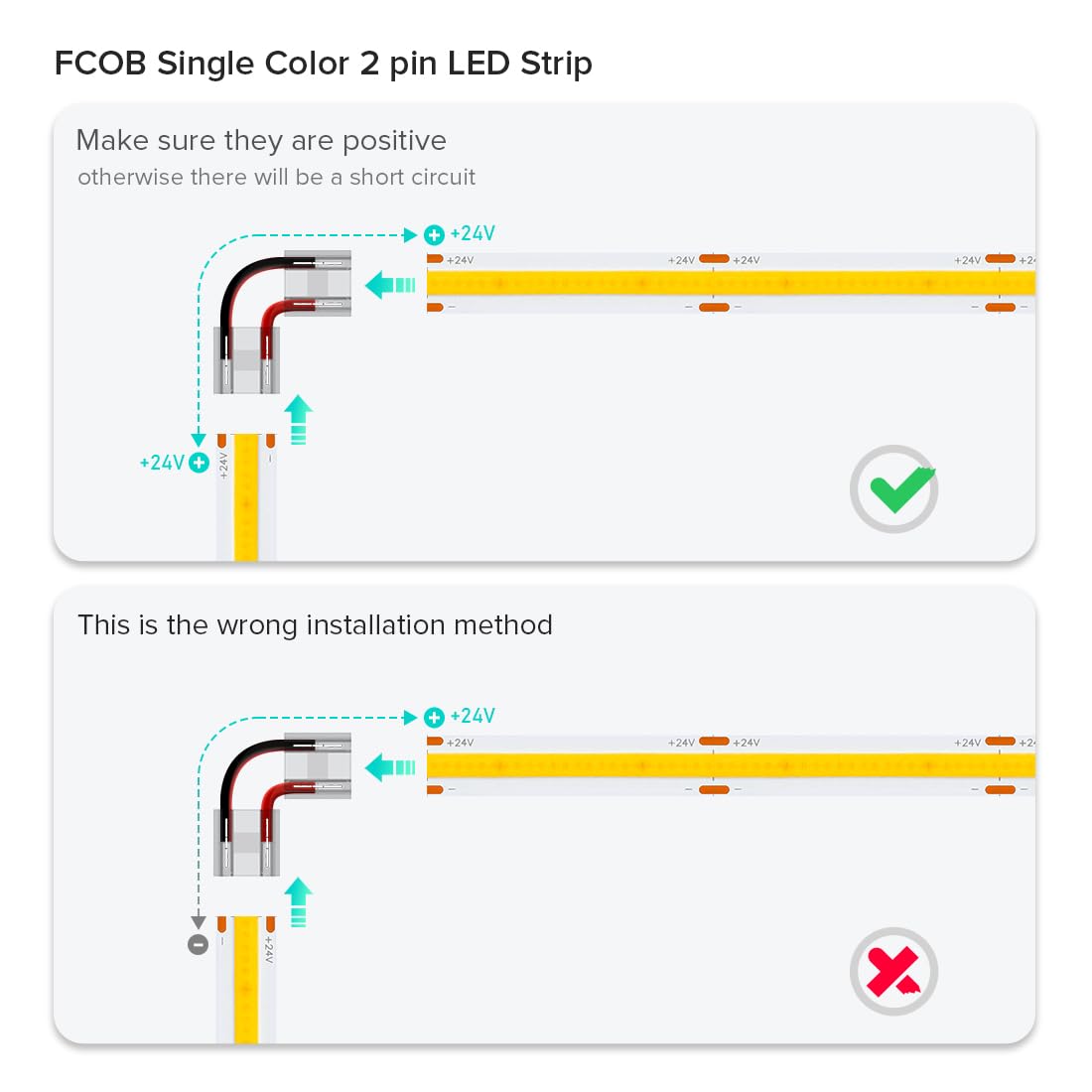 BTF-LIGHTING FCob 8mm strip-to-strip connector preserves a clean, low-profile look
