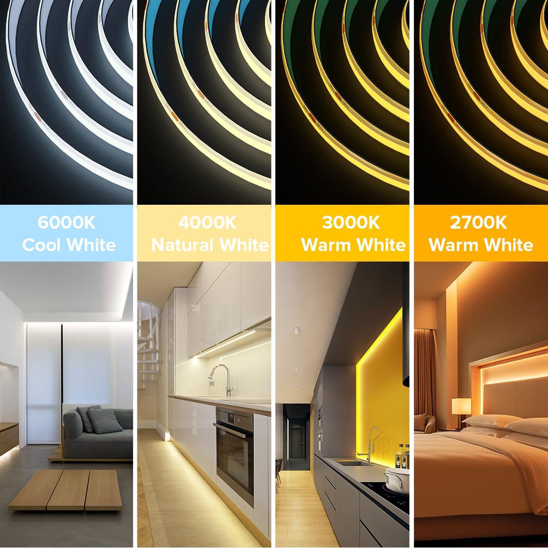 Soft, diffused light from dense COB LEDs for even room illumination.